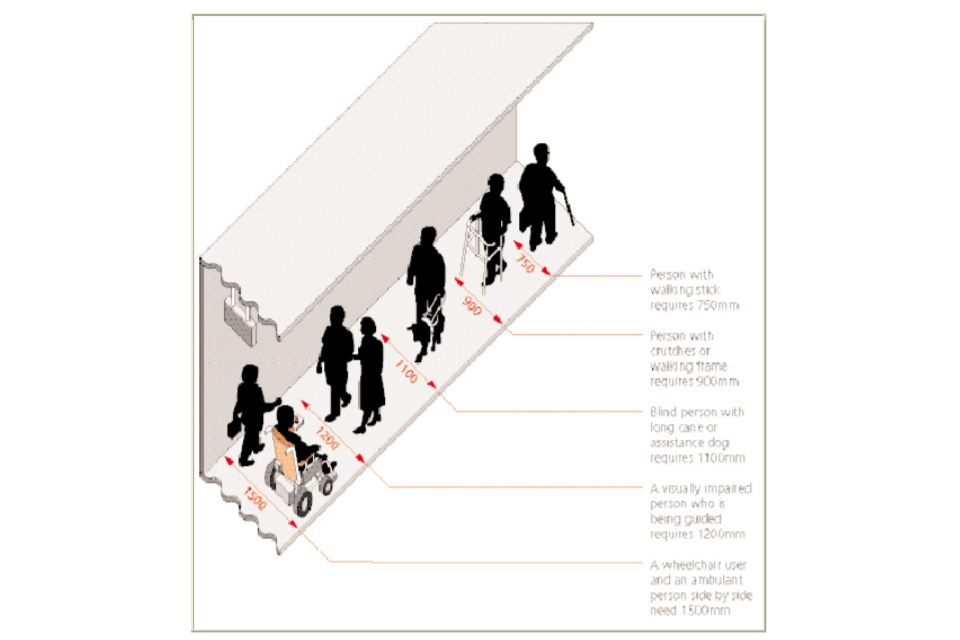 Inclusive Mobility Web Version Gov Uk