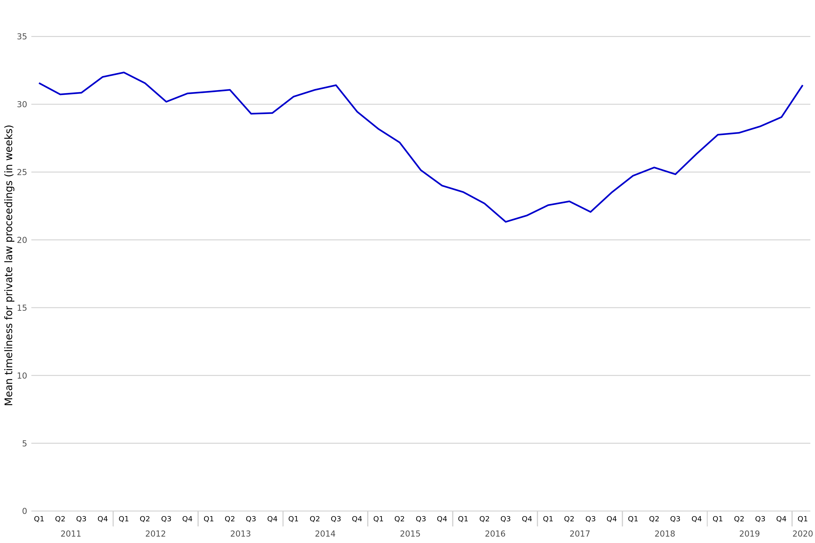 Family Court Statistics Quarterly: January to March 2020 GOV UK
