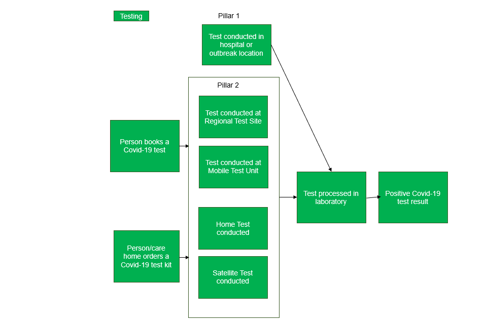 NHS Test and Trace statistics (England): methodology - GOV.UK