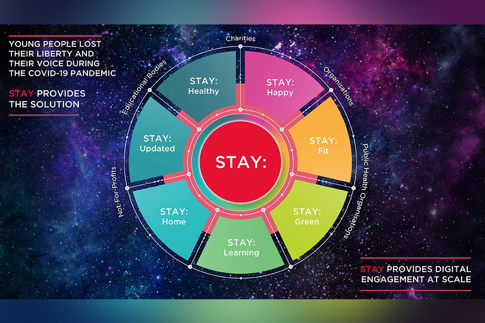 Infographic on Stay app