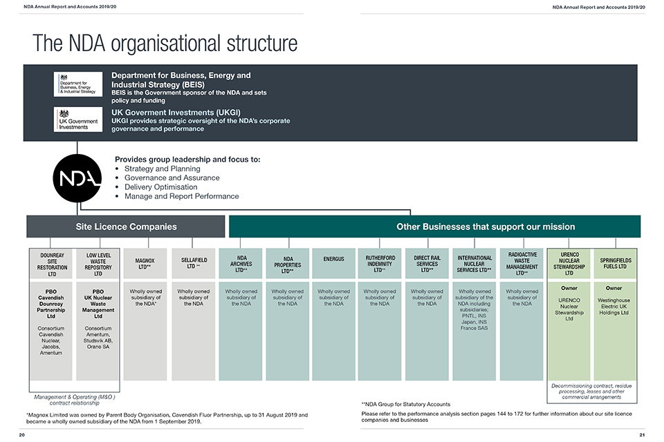 Nda annual report content