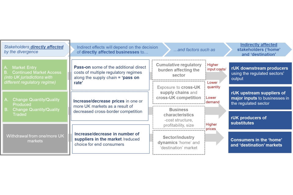 Uk Internal Market Html Page Gov Uk