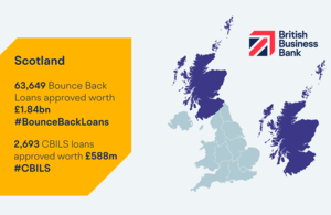 Scotland: 63,649 Bounce Back Loans approved worth £1.84 billion, 2,693 CBILS Loans approved worth £588 million million