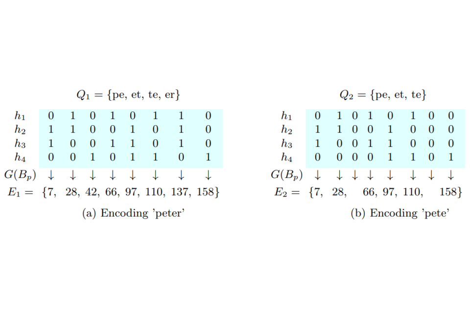 Privacy Preserving Record Linkage In The Context Of A National Statistics Institute Gov Uk