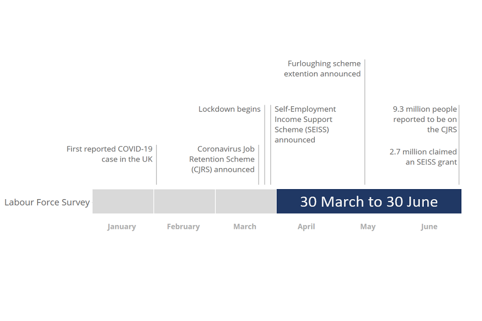 Economic labour market status of individuals aged 50 and ...