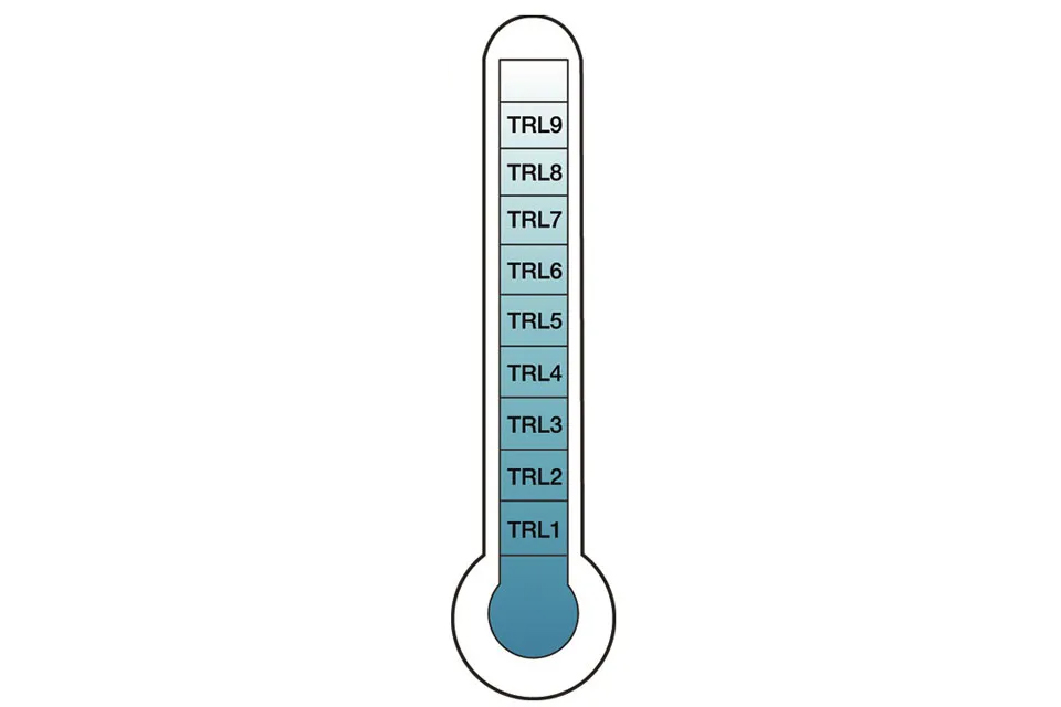 Thermometer showing Technology Readiness Levels (TRL)