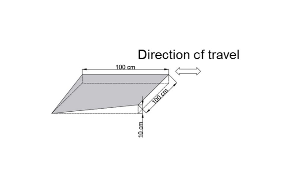 Diagram of stability test 3 showing a stretch on which the riding level, over a length of 100cm, drops by 10cm on the left-hand side in the direction of travel or rises by 10cm on the right-hand in the direction of travel (drop or rise on one side).