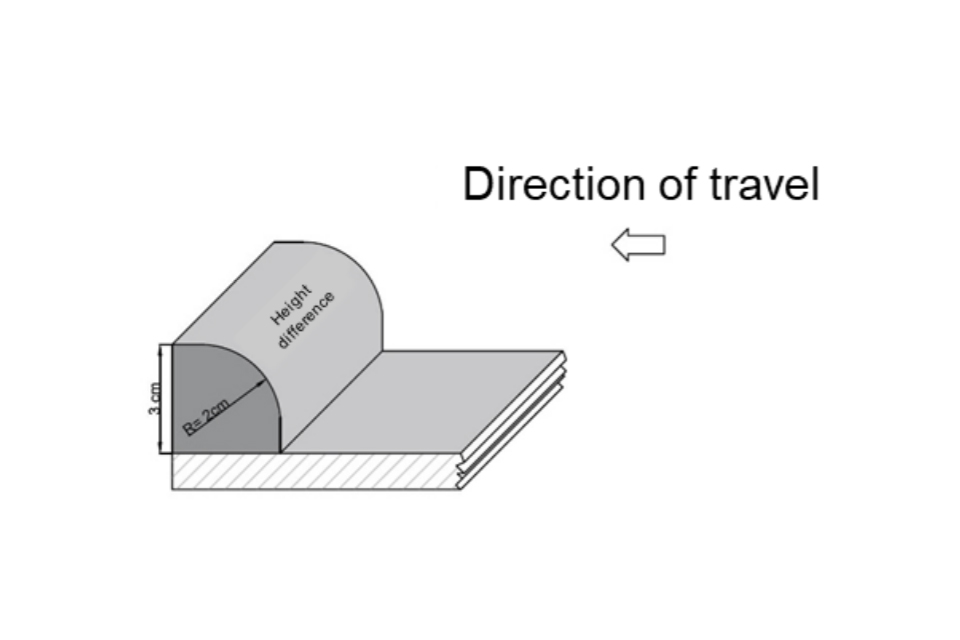 Diagram of stability test 4 showing a kerb with a rounded profile, and a height difference between the carriageway level and the upper edge of the kerb of 3cm. The direction of travel is shown as going towards the kerb.