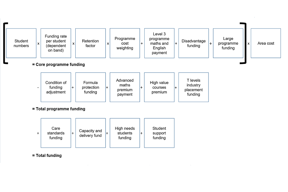 how to calculate design formation level how to calculate design formation level