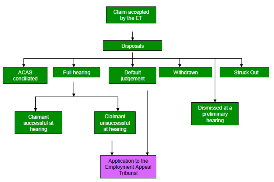Guide to Tribunal Statistics Quarterly GOV UK