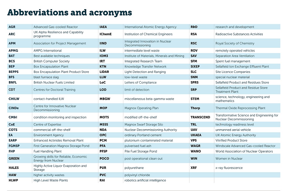 Annual Research and Development Review GOV.UK