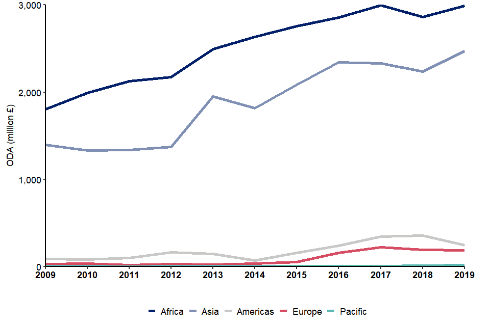 Statistics on International Development: Final UK Aid Spend 2019 - GOV.UK