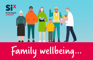 Graphic showing a group of people standing in a line over the words Family Wellbeing