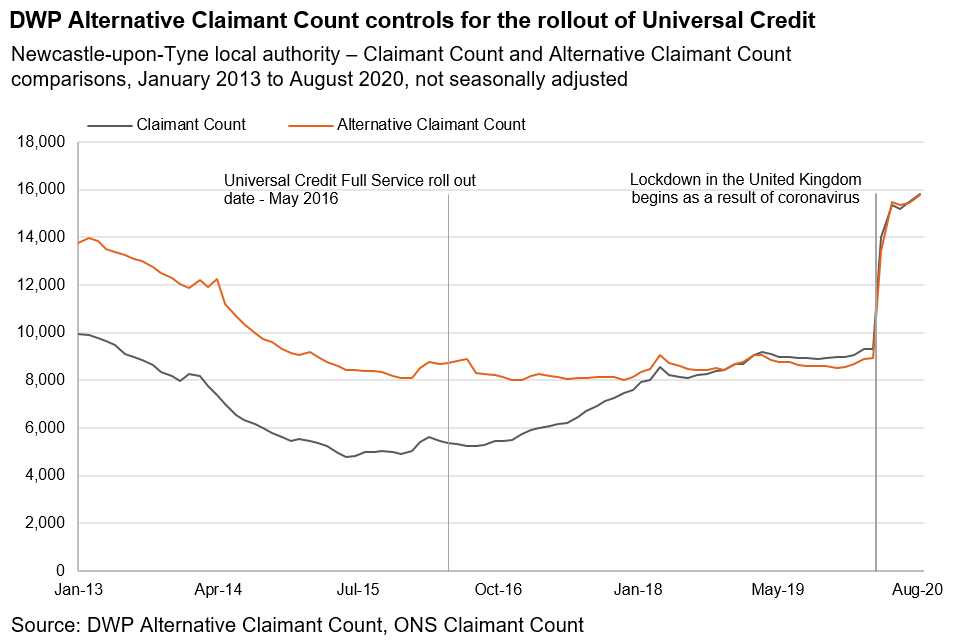Claimant count change forexworld make a better place song