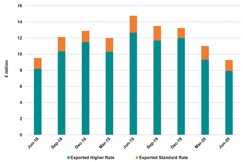 Soft Drinks Industry Levy Statistics Commentary 2020 GOV.UK