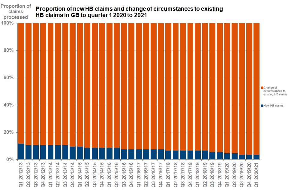Statistical release April to June 2020 (quarter 1, 2020 to 2021) GOV.UK
