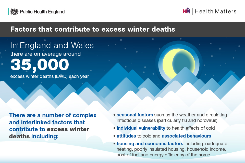 Health matters cold weather and COVID19 GOV.UK