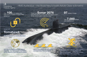 Infographic showing all of the main figures about HMS Audacious.
