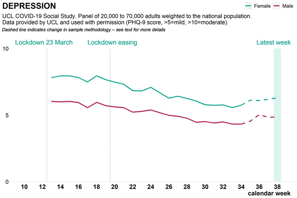 6. Gender Spotlight GOV.UK