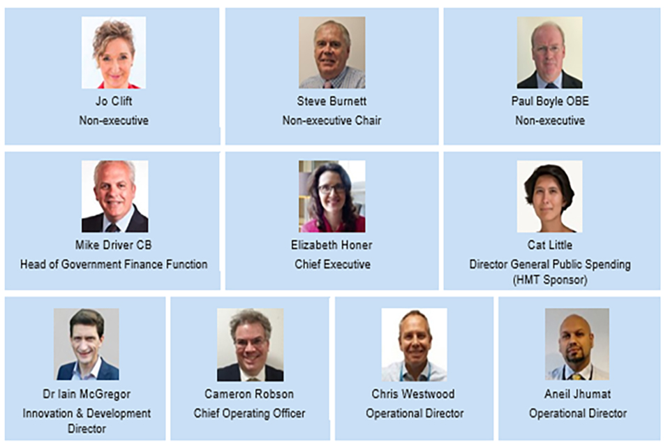GIAA Agency Board