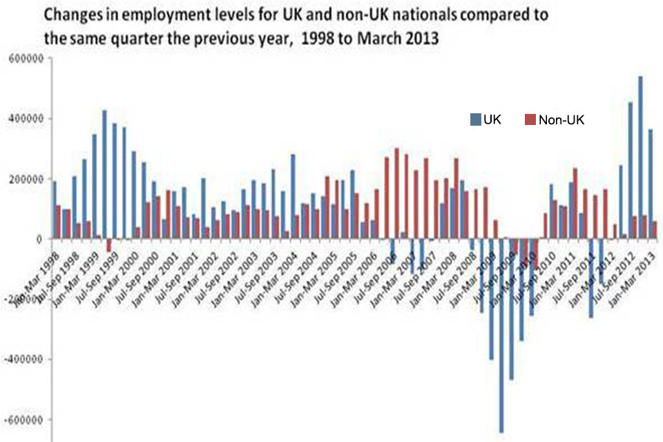 Labour Market Statistics, May 2013