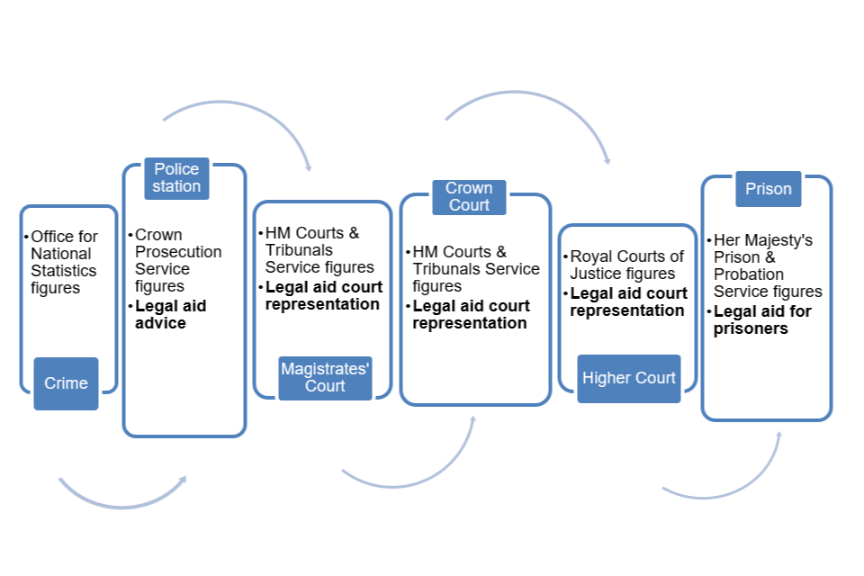User guide to legal aid statistics in England and Wales GOV.UK
