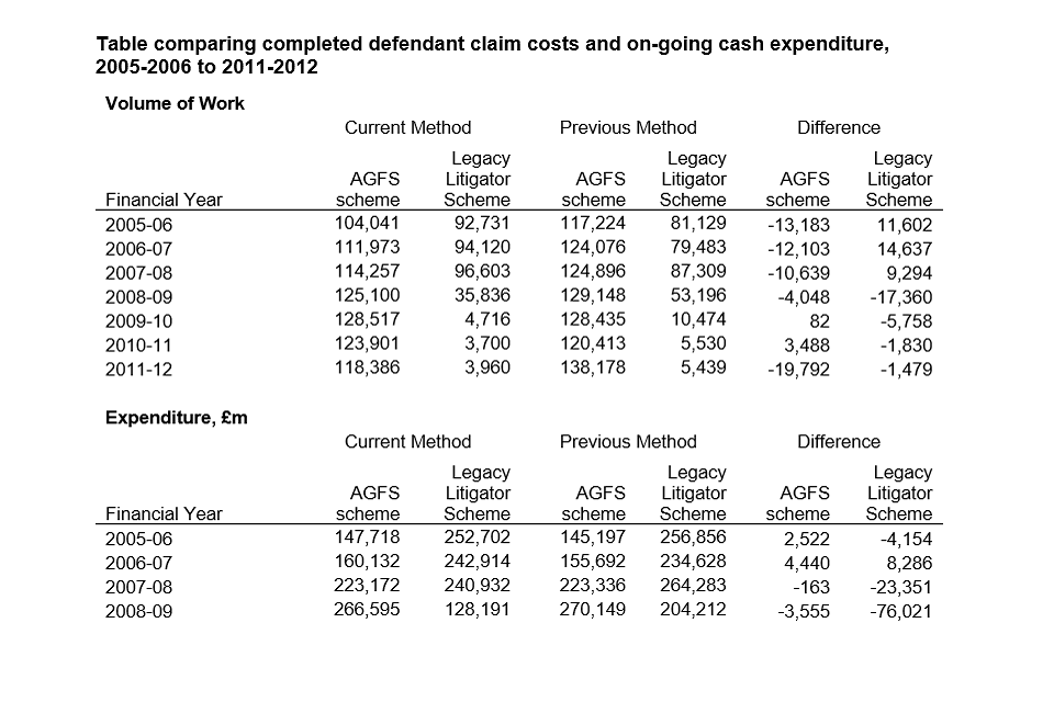 User guide to legal aid statistics in England and Wales - GOV.UK
