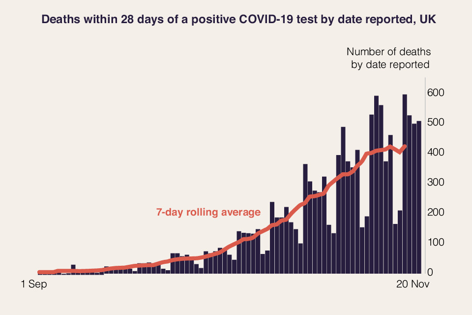 what is the covid rate in uk what is the covid rate in uk