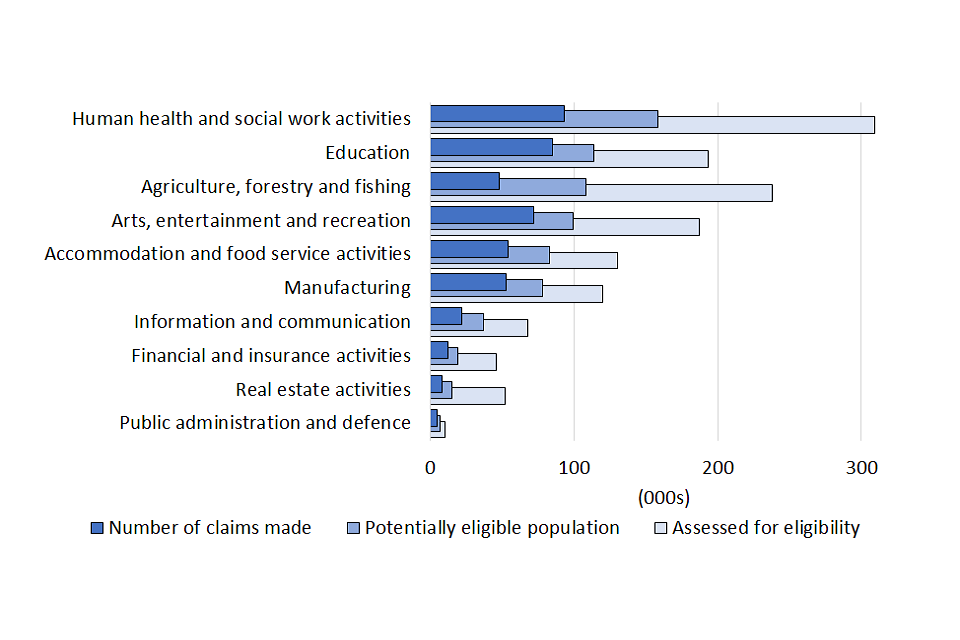 Self-Employment Income Support Scheme statistics: November ...