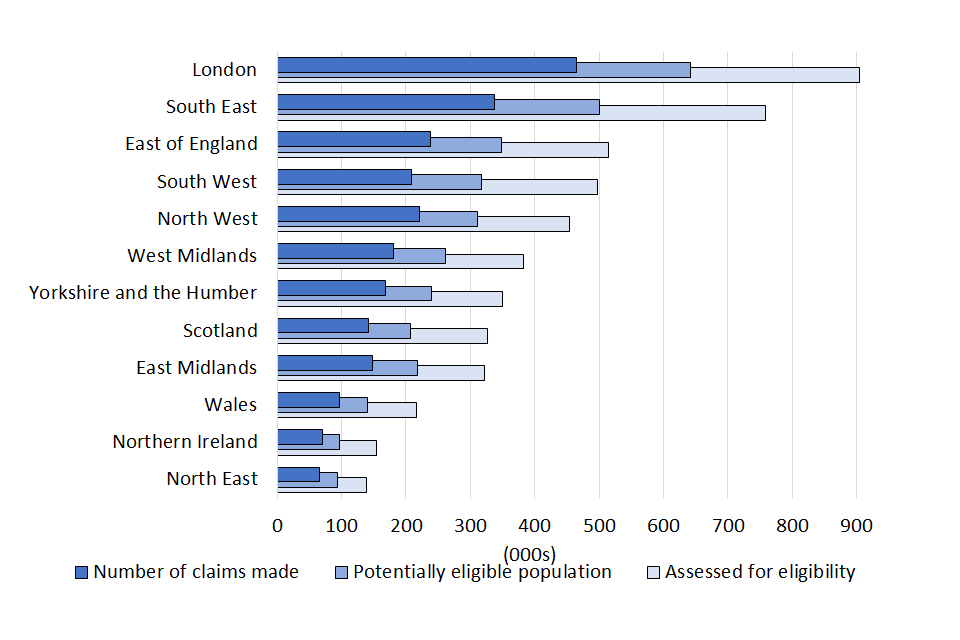 Self-Employment Income Support Scheme statistics: November 2020 - GOV.UK