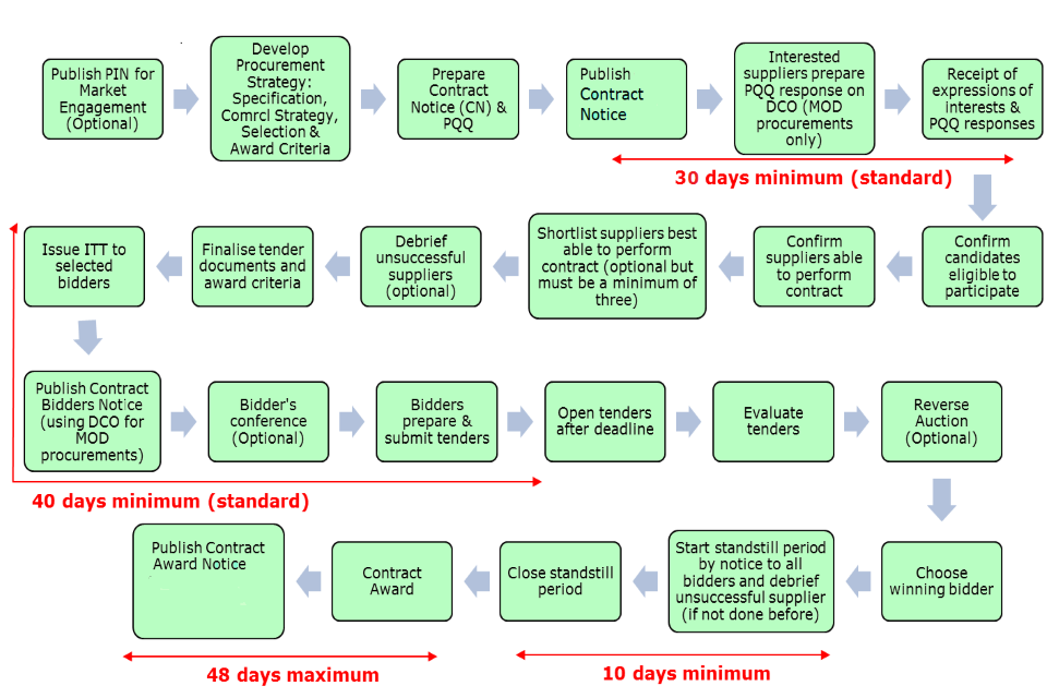 An Introduction To Electronic Health Records An Introduction To Electronic Health Records