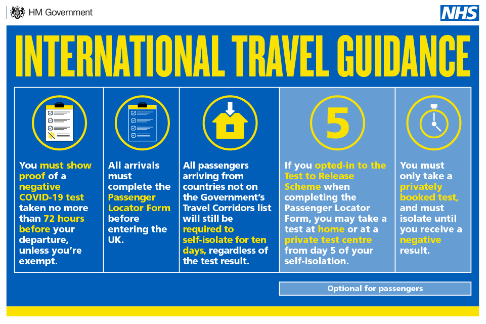 travel requirements gov uk