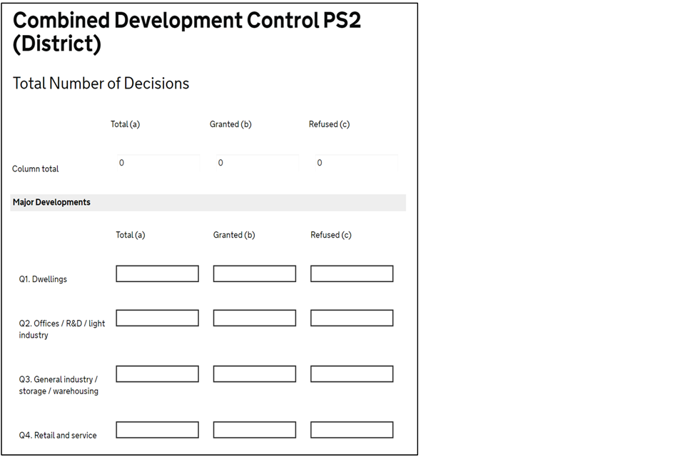 Ps1 And Ps2 District Planning Matters Return Guidance Notes Gov Uk