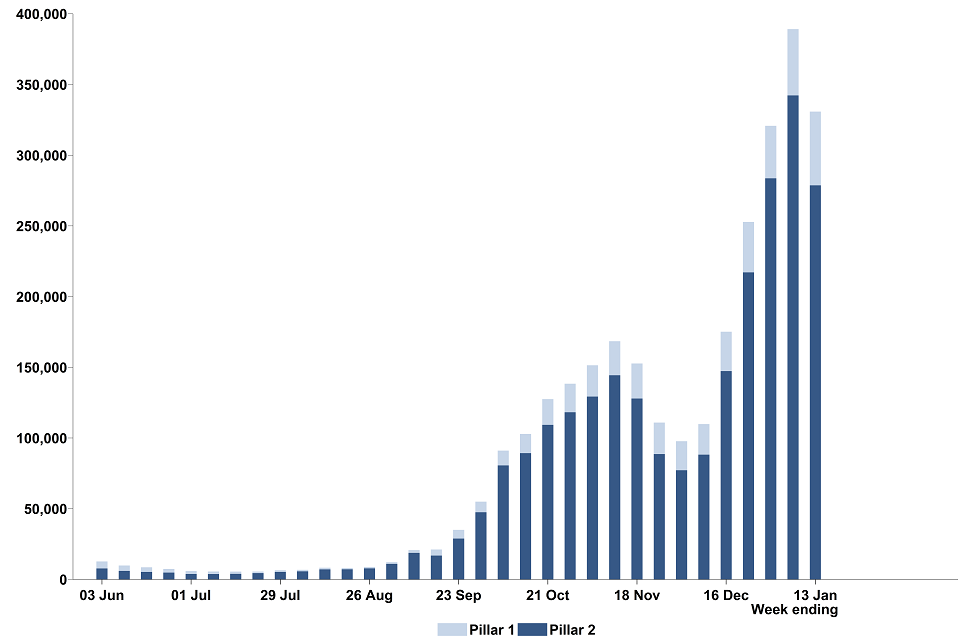 Тест народ. Graph of the number of sole proprietors in Germany 2021.