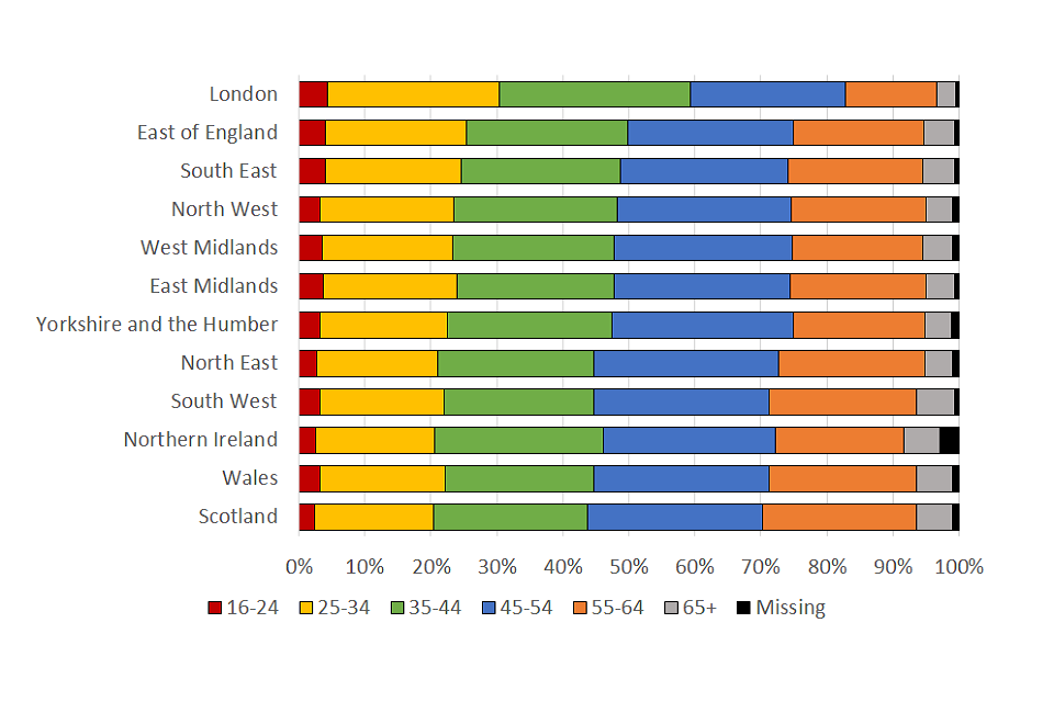 Self-Employment Income Support Scheme statistics: January 2021 - GOV.UK