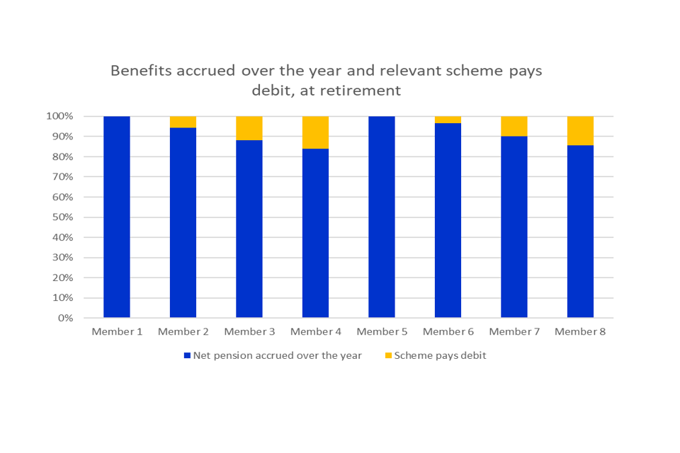 NHS Pension Scheme pension flexibility response to consultation GOV.UK