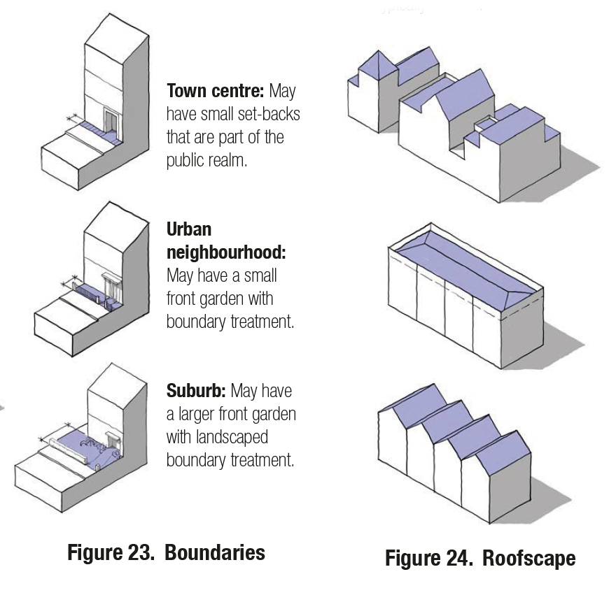 Boundaries: Town centre: May have small set-backs that are part of the public realm; Urban neighbourhood: May have a small front garden with boundary treatment; Suburb: May have a larger front garden with landscaped boundary treatment