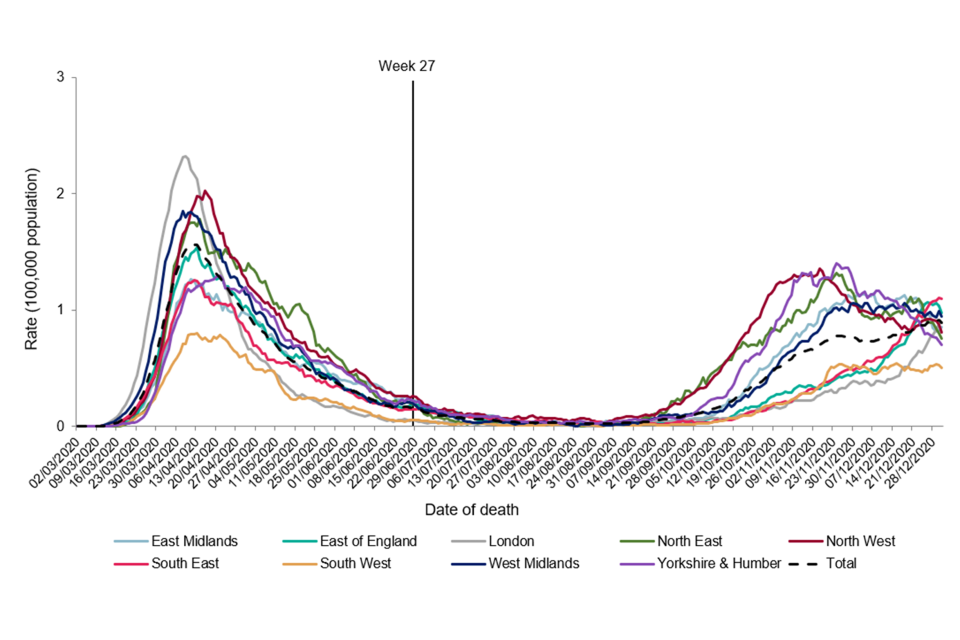 COVID19 confirmed deaths in England (to 31 December 2020