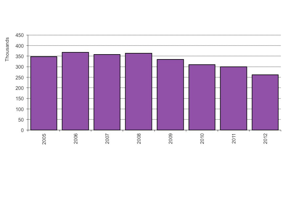 The chart shows grants and refusals of an extension of stay between 2005 and the latest calendar year. The chart is based on data in table ex_01.