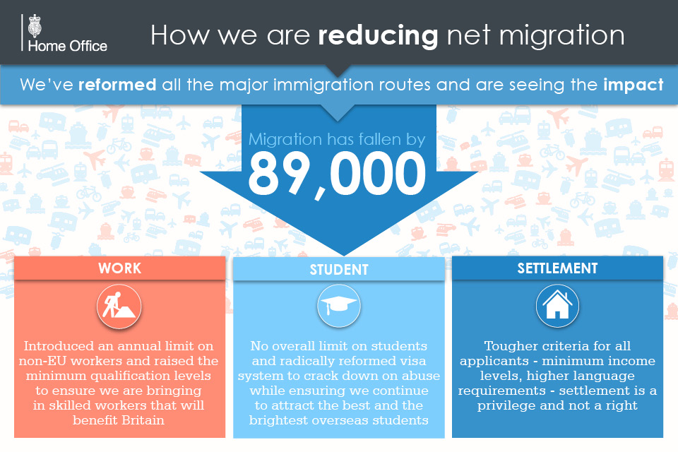 An infographic on migration