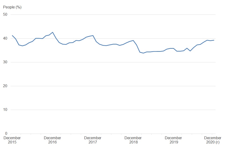 Universal Credit statistics, 29 April 2013 to 14 January 2021 GOV.UK
