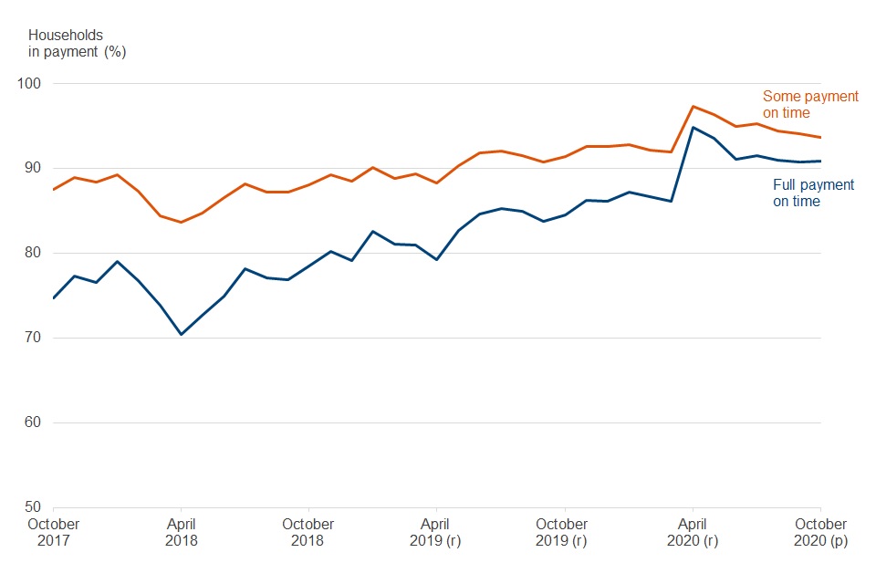 Universal Credit statistics, 29 April 2013 to 14 January 2021 GOV.UK