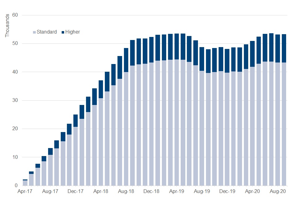 DWP benefits statistics February 2021 GOV.UK