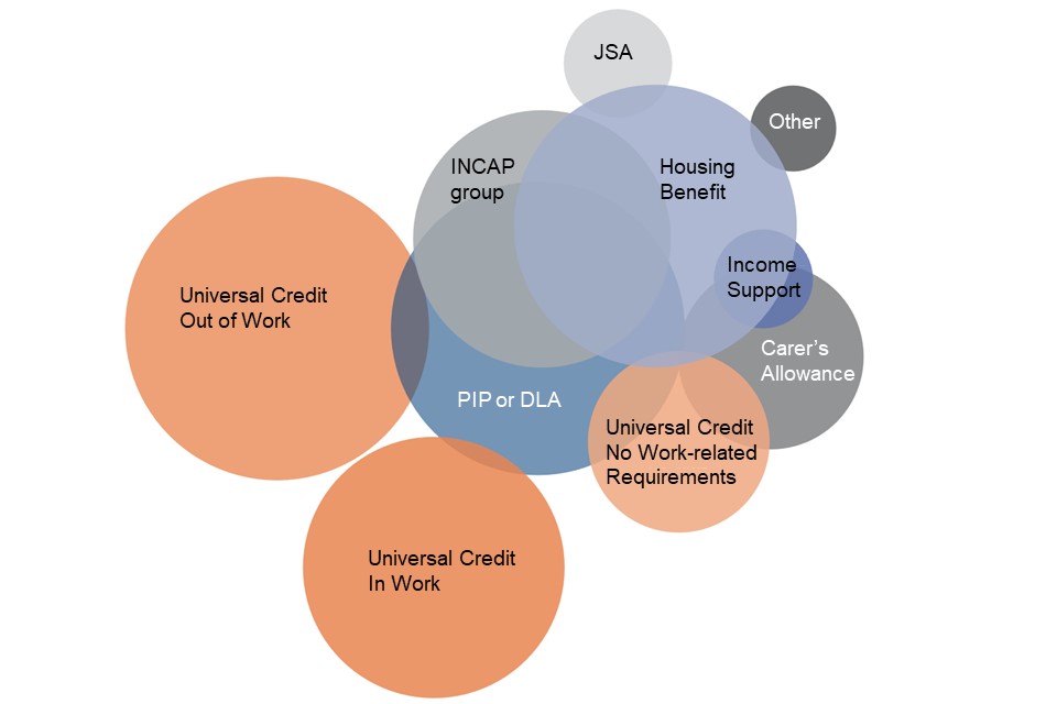 Benefit Combinations To August 2020 Gov Uk