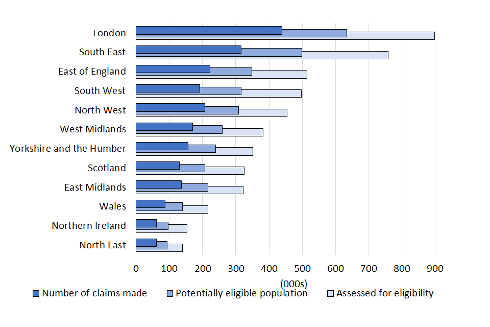 Self Employment Income Support Scheme Statistics February 2021 Gov Uk