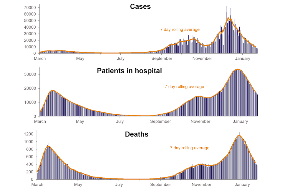 Uk new covid 19 cases today