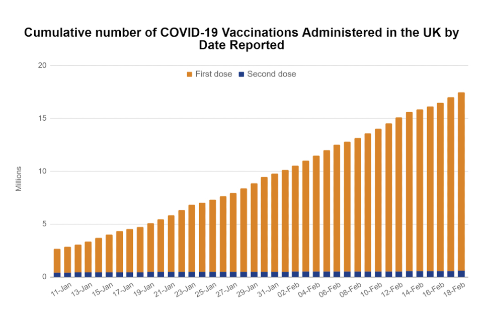 Figure 6 Cumulative no. of vaccinations administered UK.png