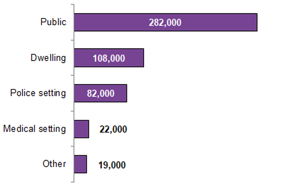 Police use of force statistics, England and Wales April 2019 to March 2020 GOV.UK