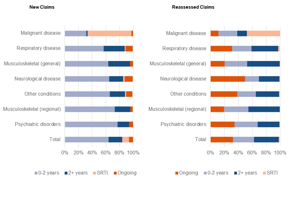 Personal Independence Payment statistics to January 2021 GOV.UK