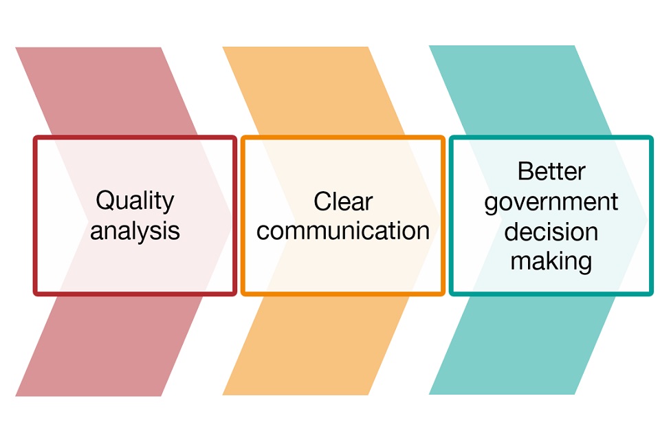 Quality analysis; Clear communication; Better government decision making